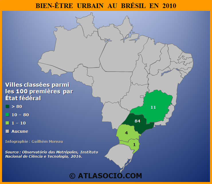 Bien-être urbain par Etat fédéral au Brésil : Les 100 premières villes en 2010.