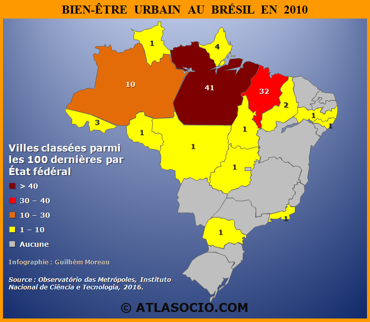 Bien-être urbain par Etat fédéral au Brésil : Les 100 dernières villes en 2010.